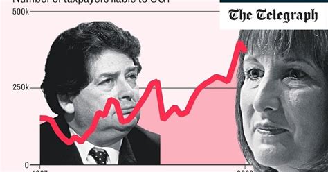 Why Rachel Reeves is betting a raid on capital gains can actually .